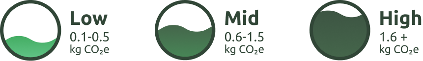 Klimato scale